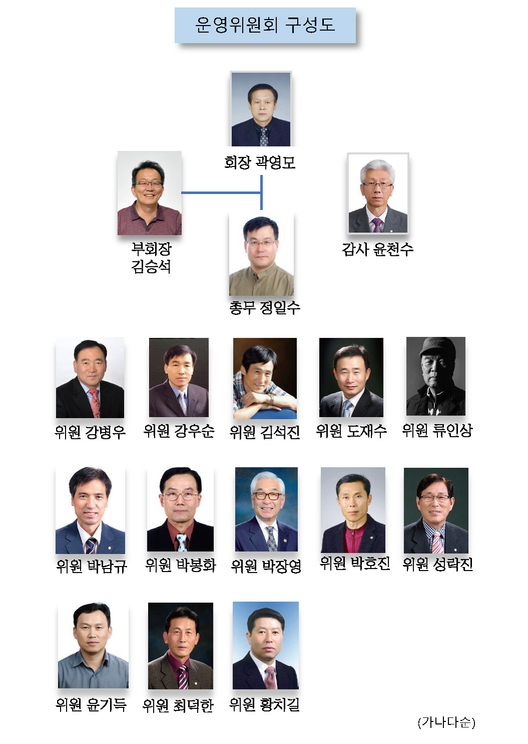연합회조직도-2024년_페이지_2.jpg